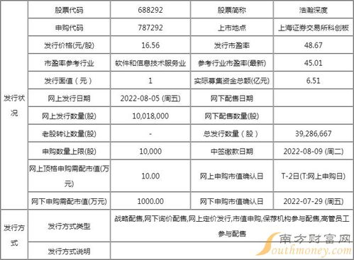 浩瀚深度值得申购吗？网络与信息安全软件开发企业申购信息解析