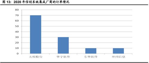 计算机行业下半年投资策略 聚焦网络安全、医疗信息化与工业软件