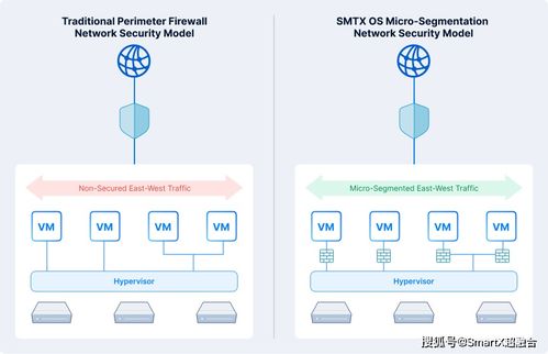 SmartX超融合产品网络与安全组件正式发布，构建零信任安全的企业云基础设施