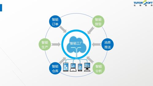 门窗软件新纪元 技术突破再攀高峰