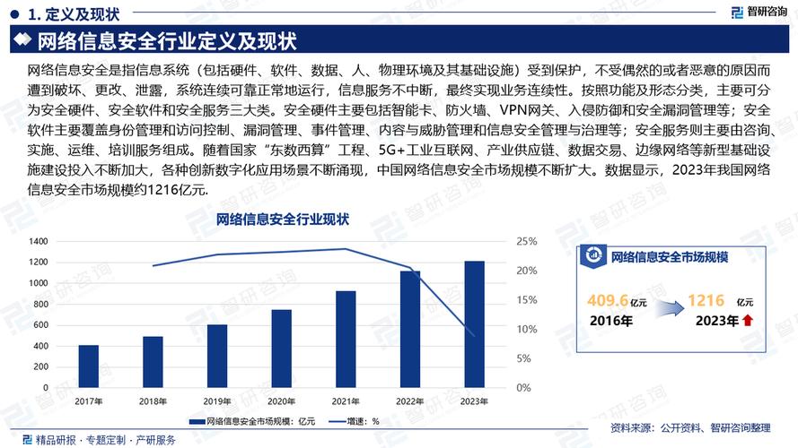 网络信息安全 数字时代的隐形盾牌